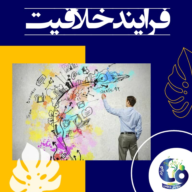 مرحله سوم فرآیند خلاقیت همان است که اغلب مردم به عنوان خلاقیت میشناسند. در این مرحله، تمام پاسخهای ممکن با جستجوی راههای قابل دسترسی و روشهای گوناگون ارائه میشود.